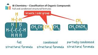 Classification of Organic Compounds  Functional Groups IB Chemistry SLHL [upl. by Nicolette]