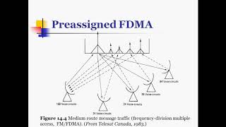 Space Segment Access Introduction [upl. by Melcher]