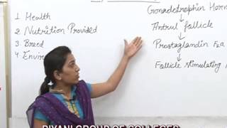 SuperovulationBSc Zoology Lecture by Ms Priya Rathore [upl. by Geibel]