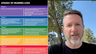 Stages of Hearing Loss  WEBINAR [upl. by Abrahan]