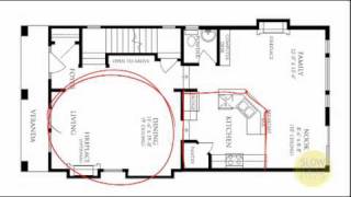 How to Organize a Good and Bad Single Family House [upl. by Emirak]