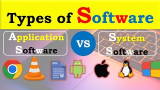 Types of software  Application software  System software  Meer CS [upl. by Towrey]