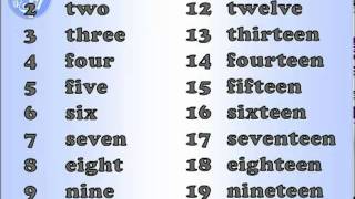 English pronunciation Numbers [upl. by Leblanc]