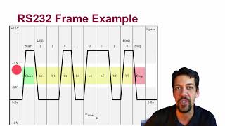 11  RS232 Protocol Part 01 Introduction [upl. by Reiners]