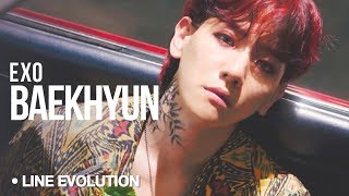 BAEKHYUN EXO  Line Evolution 2012  2017 [upl. by Alleen]