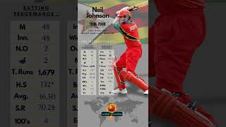 Neil Johnson  Cricketer ODI Statistics 📊 [upl. by German306]