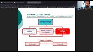 Inclusione e didattica speciale pt 4  ICF e Capability Approach [upl. by Pacian582]