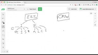 What is Enterprise Environmental Factors and Organizational Process Assets [upl. by Darnok]