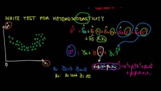 ECONOMETRICS  White Test for Heteroscedasticity [upl. by Laemsi]