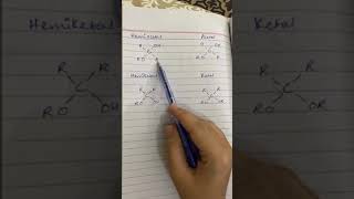 Hemiacetal Hemiketal Acetal and Ketal [upl. by Inaffets]