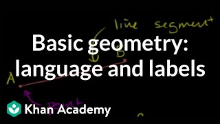 Basic geometry language and labels  Introduction to Euclidean geometry  Geometry  Khan Academy [upl. by Helbonnas]