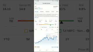 Larsen and Toubro finance stock analysis LT finance share short amp long term target nifty nifty50 [upl. by Ozzy]