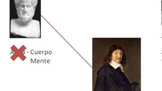 La relación entre Aristóteles y Descartes [upl. by Stroud]