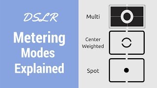 DSLR Metering Modes Explained [upl. by Notse]