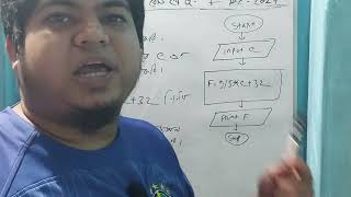 HSC 2024 রাজশাহী বোর্ড ২০২৪ cq question no 8 solve c programing [upl. by Nnylg]