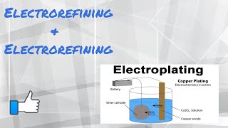 Electroplating amp electrorefining class 8  Physics [upl. by Samaria775]