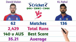 KL Rahul Vs Dawid Malan Batting Comparison  Cricz Stats [upl. by Miche]