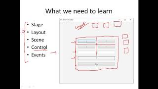 Introduction to JavaFX  Stage Scene Layout Control and Events  Java Programming  CSE1007 [upl. by Lever531]