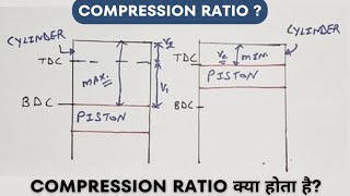 Compression Ratio  What Is Compression Ratio  Engines [upl. by Ayokahs]