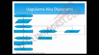 03 Klavyeden Girilen NxN Tipindeki Bir Matrisin İzini  Ana Köşegen  Hesaplayıp [upl. by Eidod]