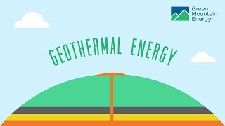 Renewable Energy 101 How Does Geothermal Energy Work [upl. by Tinaret137]