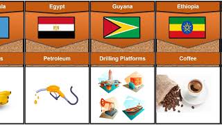 Part01  Leading Export from different Countries [upl. by Kendre]