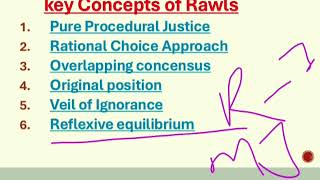 John Rawls Theory of Justice🔴🔥🌕Mcqs for UGC NETJRF  CUET AP [upl. by Simah]