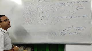 7 Sustained interference amp Coherent Sources [upl. by Nazarius212]