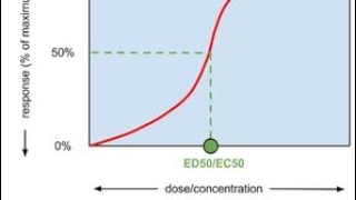 Differences and Meaning of ED50 and EC50 in pharmacology [upl. by Pompei]