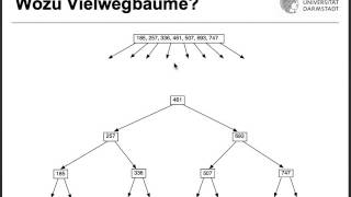 Algorithmen und Datenstrukturen Vorlesung 11 vom 20 05 2016 [upl. by Lamoureux38]