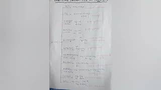 kisko reactions learn ni hoti 😥easy way to learn of Chemical properties of Alkenesclass11 [upl. by Yelloh208]