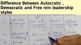 Difference between Autocratic  Democratic and laissez faire free rein leadership [upl. by Aihsitan]