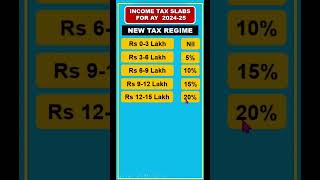 Slab Rates of Income Tax for AY 202324  Income Tax New Slab  New Tax Regime  Tax Slab FY 202324 [upl. by Ullman]