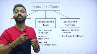 What is Software  Types of Software  CBSE Class XI [upl. by Aibos]