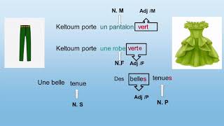 L adjectif grammaire leçon et exercice corrigé [upl. by Kuth]