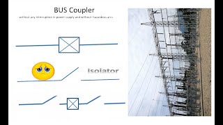 what is Bus Coupler  Explanation about bus coupler [upl. by Eldred]