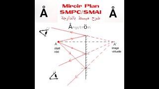 Miroir plan optique géométrique smpc s2 [upl. by Adnicaj740]