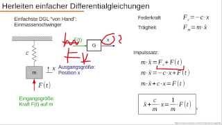 Dynamische Systeme  Teil 11  Einfache DGL aufstellen Mechanik [upl. by Enyr]