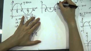 SPM  Add Maths  Form 5  Trigonometry Function 2 Mandarin Version [upl. by Drawde]