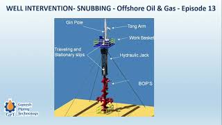 WELL INTERVENTION SNUBBING  Offshore Oil amp Gas  Episode 13 [upl. by Clo]