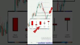 STOP Losing Money with This Trading Strategy [upl. by Rep]