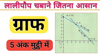 ग्राफ खींचने का आसान तरीका  graph khichane ka tarika  graph class 10th  graph for class 10th [upl. by Tanaka860]