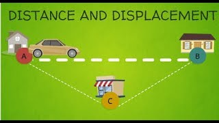 Distance Vs Displacement  Physics [upl. by Luana]