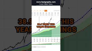 Microsoft MSFT FAST Graphs Stock Analysis shorts [upl. by Geiss]