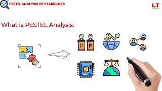 Pestel analysis of STARBUCKS  PESTEL Analysis [upl. by Santana235]