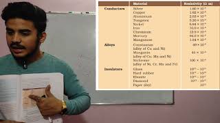 Resistivity  factors affecting resistance  Electricity Class 10  Nodoubt classes [upl. by Blackmore]