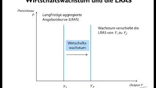 Langfristige Aggregierte Angebotskurve und der Effekt kleiner Differenzen in Wachstumsraten [upl. by Elocal592]