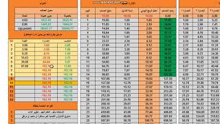 الادارة الماليه للتداول ملف اكسيلخطة شهر لتحويل 10 دولار الى 1500 دولار [upl. by Publia261]