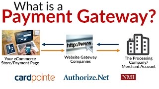 What is a Payment Gateway  3 Ways To Use a Merchant Account Gateway [upl. by Nylesoj]