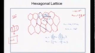 Mod01 Lec28 Carbon Nanostructures [upl. by Henni]